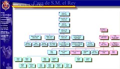 Pantallazo del árbol genealógico de www.casareal.es