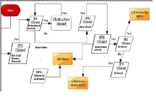 Learning plc's | Page 2 | PLCtalk - Interactive Q & A