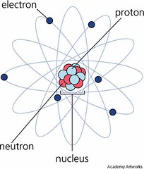 Atomic Structure Quiz Questions - Quiz