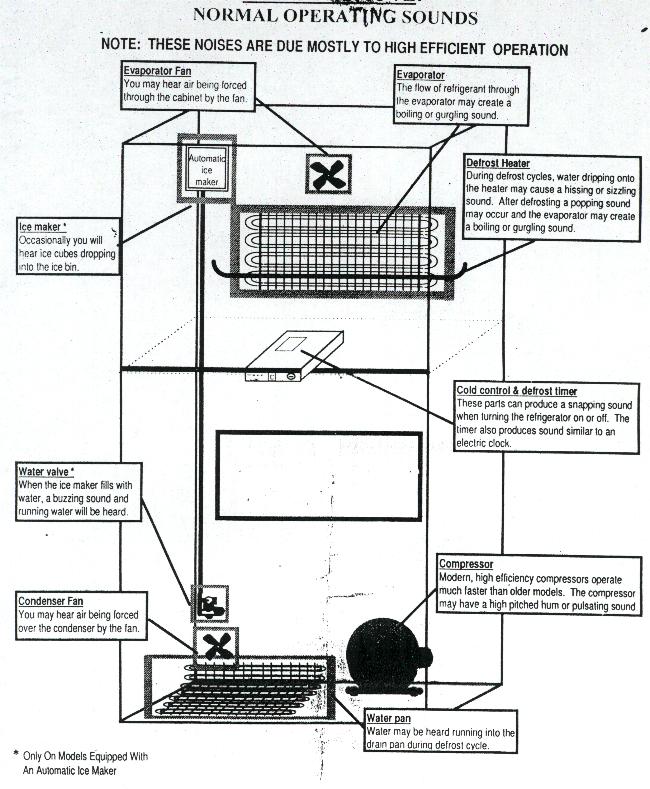 Refrigerator Parts Schematic