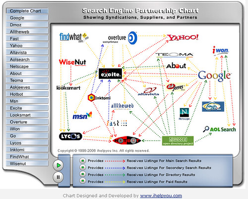Suchmaschinen-Netzwerk