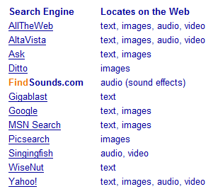 Search Engines