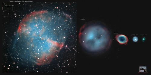 comparison of apparent sizes of planetary nebulae