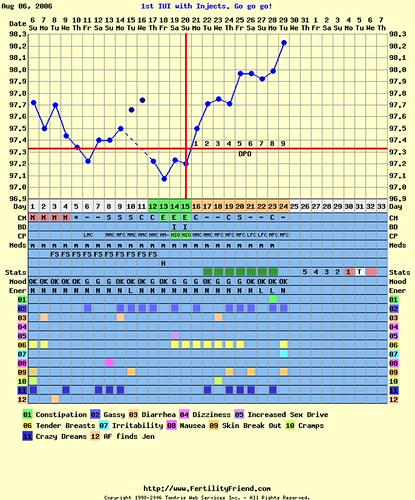 august chart